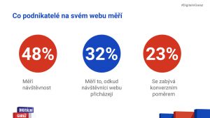 digitalni-garaz-mereni