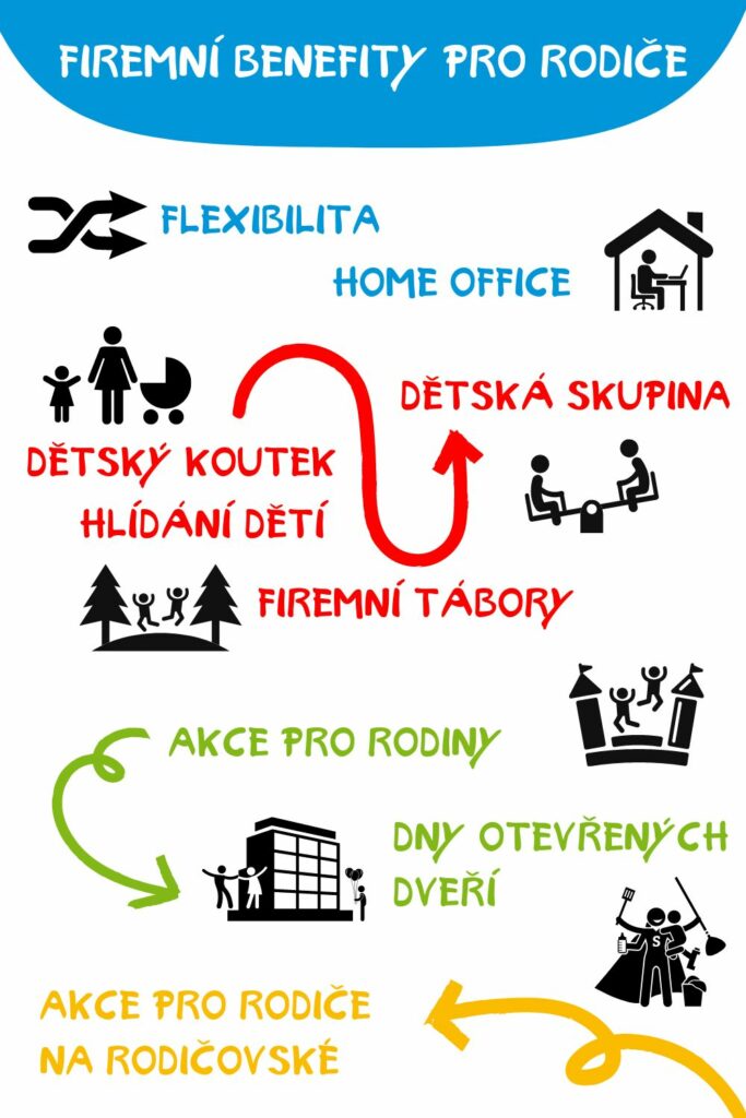 Benefity pro rodiče